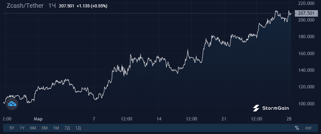 Kraken пользователь не найден при входе