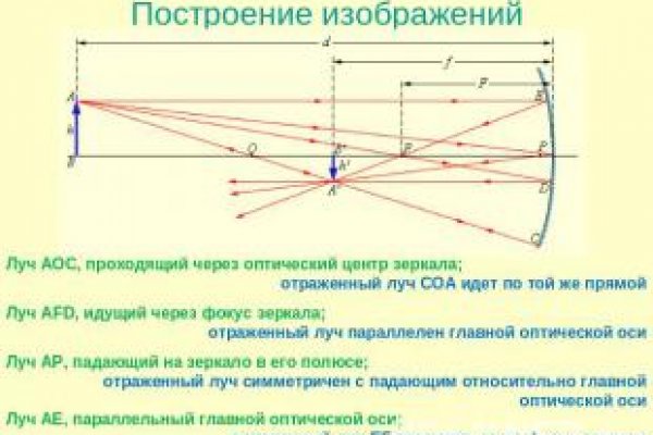 Кракен купить гашиш