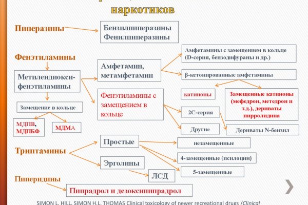 Кракен через тор браузер